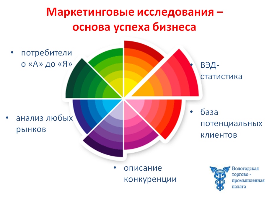 Общества на основе изучения. Маркетинговые исследования. Услуги маркетолога. Основа успеха.